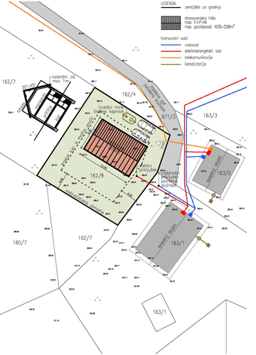 skupina-stajn-group-architecture-arhitektura-preveritev-parcelacija